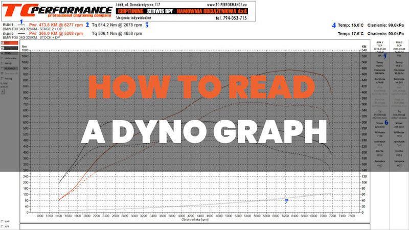 How To Read Dyno Chart