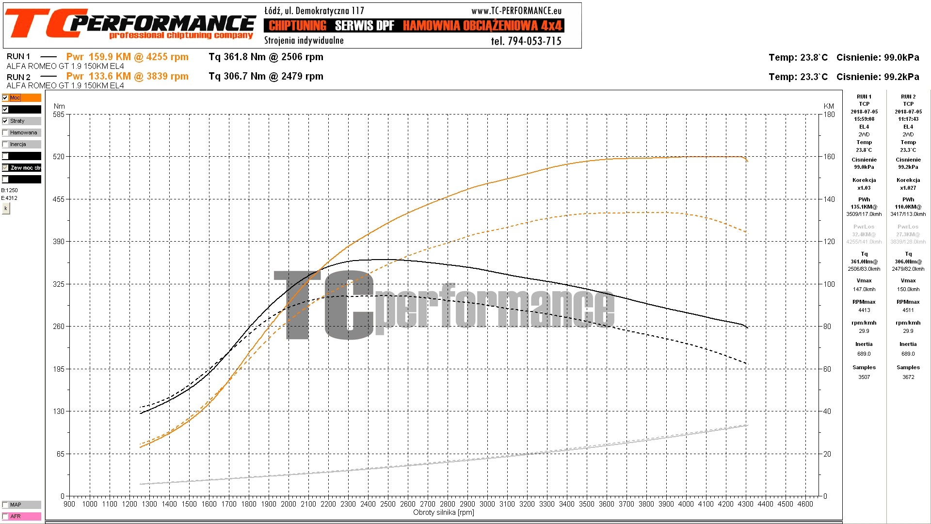 Alfa Romeo 147 Tuning for more bhp power