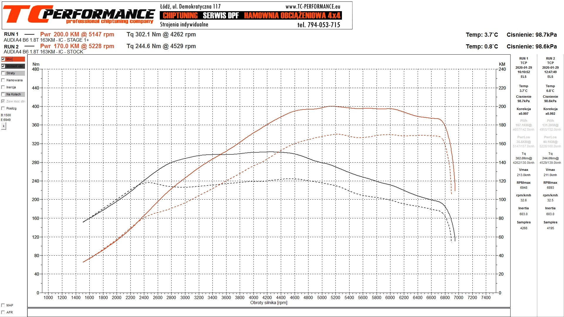 Audi A4 B5 1.8 Turbo 110kW Petrol ECU Remap +20bhp +70Nm Chip