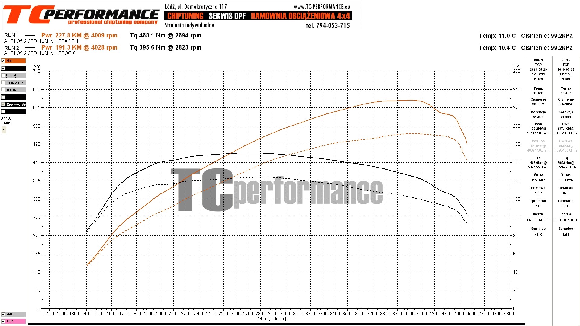 Audi A6 C7 2.0 TFSI 132kW Petrol ECU Remap +30bhp +50Nm Chip Tuning - Euro  Car Electronics store