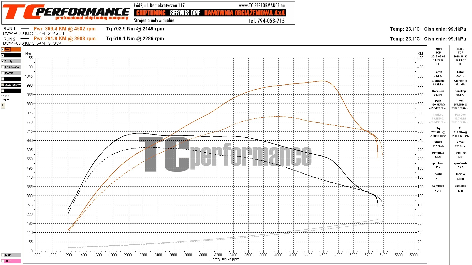 BMW X5 E70 - 2010 > 2013 Remap & Tuning